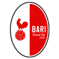 Bari 1908 Team Logo