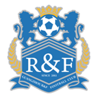 Guangzhou R&F Team Logo