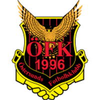 Östersunds FK Team Logo